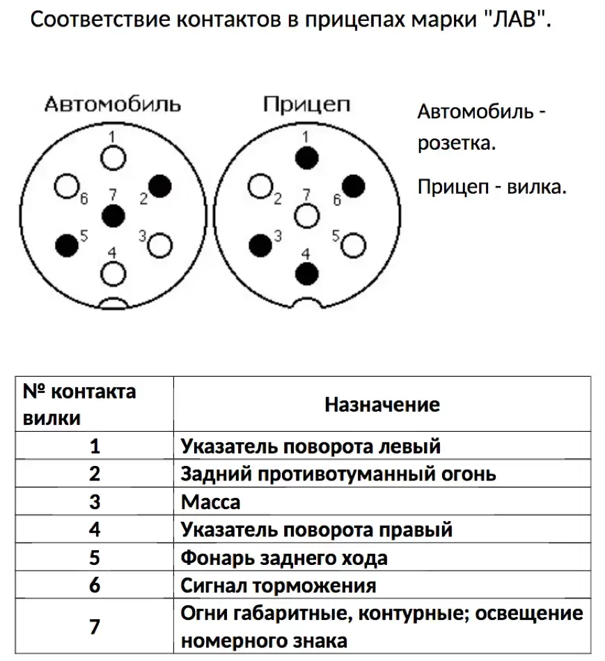 Распиновка розеток прицепа и фаркопа на 7 pin