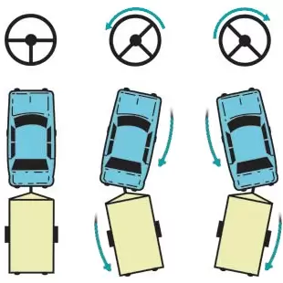 Поворот руля при езде задним ходом с прицепом