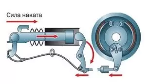 Схема тормоза на прицепе